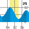 Elbow Bay tide chart for Wednesday, December 25, 2024