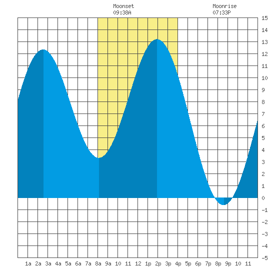 Elbow Bay tide chart for Thursday, January 16, 2025