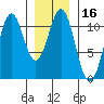 Elbow Bay tide chart for Thursday, January 16, 2025