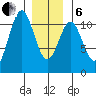 Elbow Bay tide chart for Monday, January 6, 2025