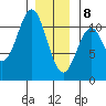 Elbow Bay tide chart for Wednesday, January 8, 2025