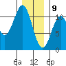 Elbow Bay tide chart for Thursday, January 9, 2025