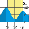 Elbow Bay tide chart for Friday, March 21, 2025