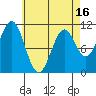 Elbow Bay tide chart for Wednesday, April 16, 2025
