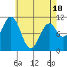 Elbow Bay tide chart for Friday, April 18, 2025