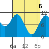 Elbow Bay tide chart for Sunday, April 6, 2025