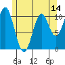 Elbow Bay tide chart for Wednesday, May 14, 2025