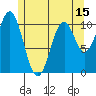 Elbow Bay tide chart for Thursday, May 15, 2025