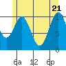 Elbow Bay tide chart for Wednesday, May 21, 2025