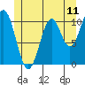Elbow Bay tide chart for Wednesday, June 11, 2025