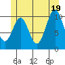 Elbow Bay tide chart for Thursday, June 19, 2025