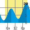 Elbow Bay tide chart for Friday, June 20, 2025