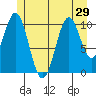 Elbow Bay tide chart for Sunday, June 29, 2025