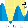 Elbow Bay tide chart for Saturday, July 12, 2025