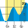 Elbow Bay tide chart for Monday, July 21, 2025