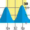 Elbow Bay tide chart for Wednesday, July 30, 2025