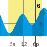 Elbow Bay tide chart for Sunday, July 6, 2025