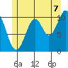 Elbow Bay tide chart for Monday, July 7, 2025