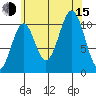 Elbow Bay tide chart for Friday, August 15, 2025