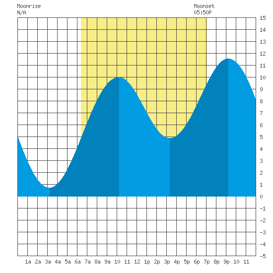 Elbow Bay tide chart for Tuesday, September 16, 2025