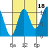 Elbow Bay tide chart for Thursday, September 18, 2025