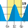 Elbow Bay tide chart for Friday, September 19, 2025
