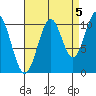 Elbow Bay tide chart for Friday, September 5, 2025