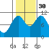 Elbow Bay tide chart for Thursday, October 30, 2025