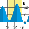 Elbow Bay tide chart for Wednesday, October 8, 2025