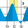 Elbow Bay tide chart for Wednesday, December 3, 2025