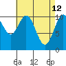 Elbow Bay tide chart for Sunday, April 12, 2026
