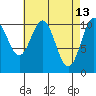 Elbow Bay tide chart for Monday, April 13, 2026