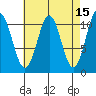 Elbow Bay tide chart for Wednesday, April 15, 2026