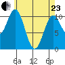 Elbow Bay tide chart for Thursday, April 23, 2026