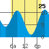 Elbow Bay tide chart for Saturday, April 25, 2026