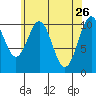 Elbow Bay tide chart for Sunday, April 26, 2026