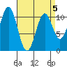 Elbow Bay tide chart for Sunday, April 5, 2026