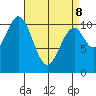 Elbow Bay tide chart for Wednesday, April 8, 2026