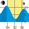 Elbow Bay tide chart for Thursday, April 9, 2026