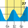 Elbow Bay tide chart for Wednesday, May 27, 2026