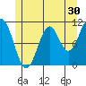 Elbow Bay tide chart for Saturday, May 30, 2026