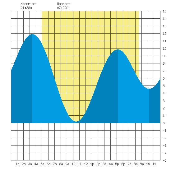 Elbow Bay tide chart for Wednesday, May 6, 2026