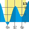 Elbow Bay tide chart for Saturday, June 13, 2026