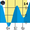 Elbow Bay tide chart for Sunday, June 14, 2026