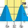 Elbow Bay tide chart for Saturday, June 20, 2026