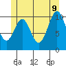 Elbow Bay tide chart for Tuesday, June 9, 2026