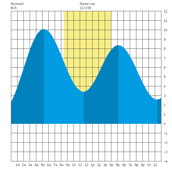 Elbow Passage tide chart for Tuesday, January 19, 2021