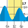 Elbow Passage tide chart for Wednesday, March 17, 2021