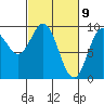Elbow Passage tide chart for Tuesday, March 9, 2021