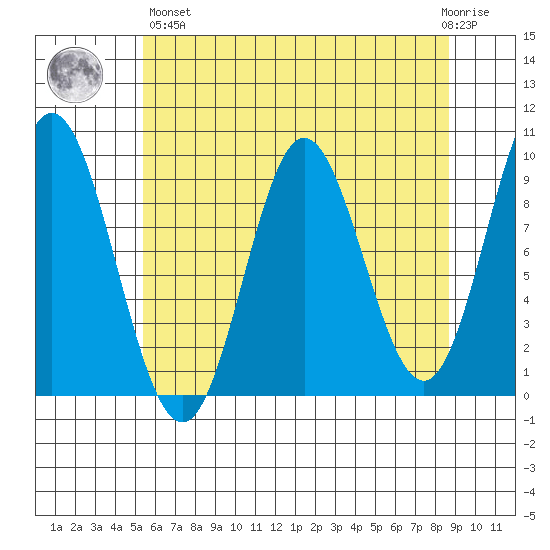 Elbow Passage tide chart for Monday, April 26, 2021